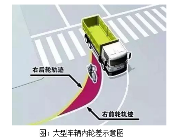 車輛右側(cè)盲區(qū)雷達(dá)預(yù)警與交通警示燈 行人與駕駛員的守護(hù)者