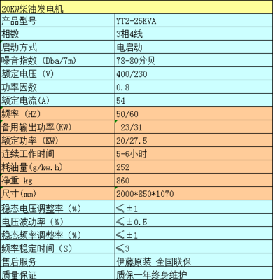 高效安全之選 YT2-25KVA交通警示燈解析